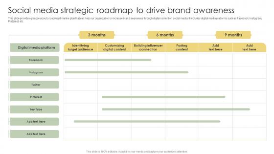 Social Media Strategic Roadmap To Drive Brand Awareness Analyzing Customer Adoption Slides Pdf