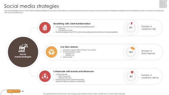 Social Media Strategies Digital Physical Training Business Market Entry Plan GTM SS V Social Media Strategies Digital Physical Training Business Market Entry Plan GTM SS V