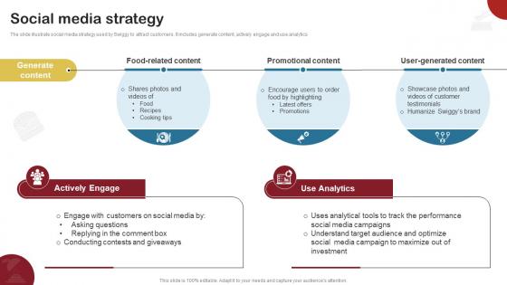 Social Media Strategy Food Delivery Company Profile CP SS V