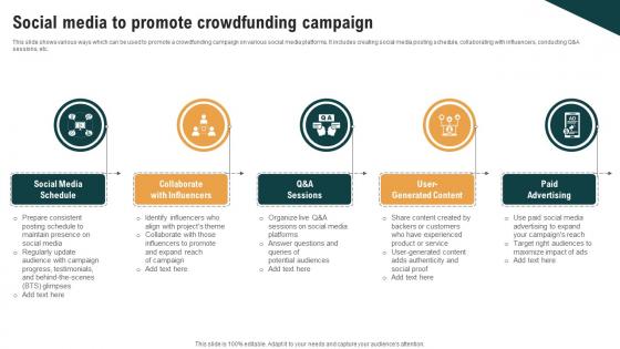 Social Media To Promote Crowdfunding Campaign Real Estate Crowdfunding To Unlock Fin SS V