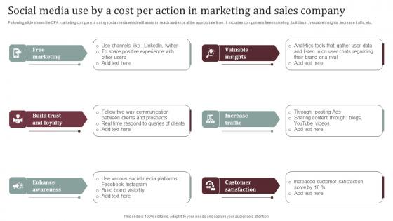 Social Media Use By A Cost Per Action In Marketing And Sales Company Summary Pdf Social Media Use By A Cost Per Action In Marketing And Sales Company Summary Pdf