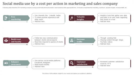 Social Media Use By A Cost Per Action In Marketing And Sales Company Summary Pdf