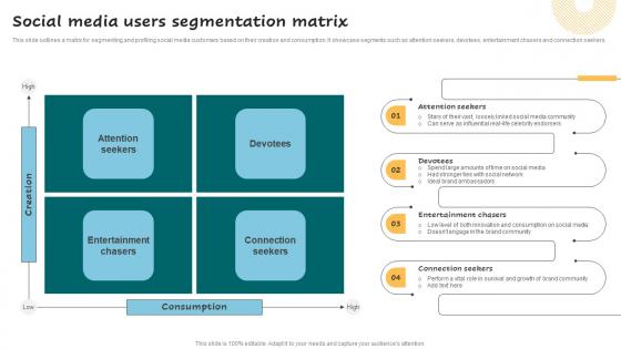 Social Media Users Segmentation Matrix Successful Guide For Market Segmentation Rules Pdf