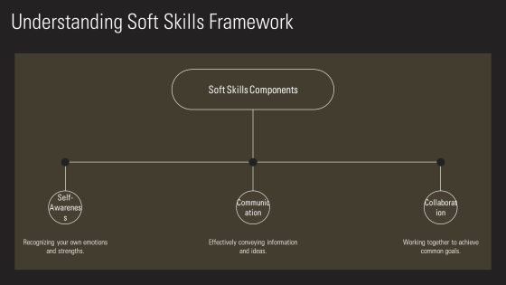 Soft Training Program Essentials PPT Slides AT Slide04