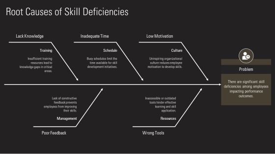 Soft Training Program Essentials PPT Slides AT Slide09