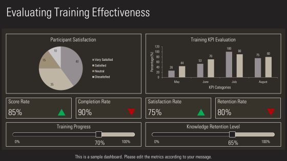Soft Training Program Essentials PPT Slides AT Slide14
