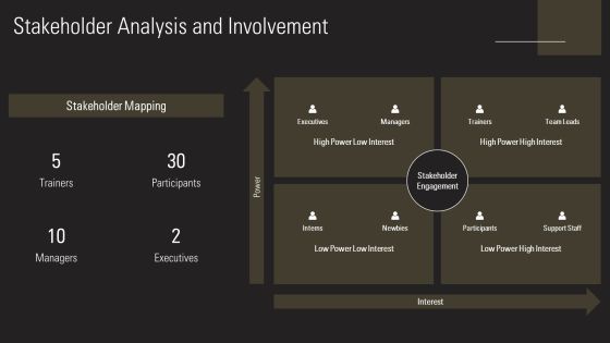 Soft Training Program Essentials PPT Slides AT Slide15