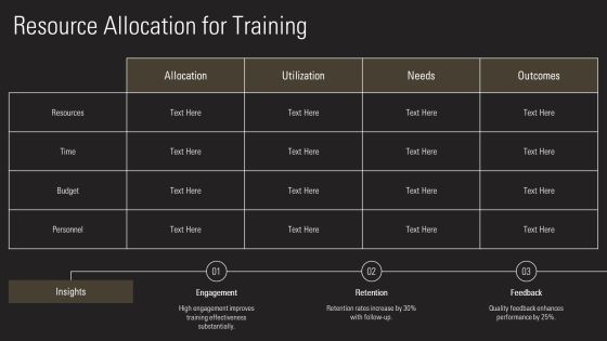 Soft Training Program Essentials PPT Slides AT Slide19