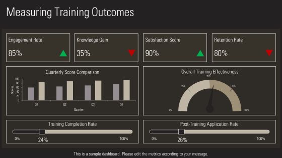 Soft Training Program Essentials PPT Slides AT Slide24