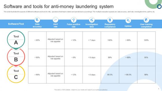 Software And Tools For Anti Money Laundering Mapping Out The Anti Money Fin SS V Software And Tools For Anti Money Laundering Mapping Out The Anti Money Fin SS V