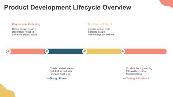 Software Application Development Timeline PPT Slides AT Slide08