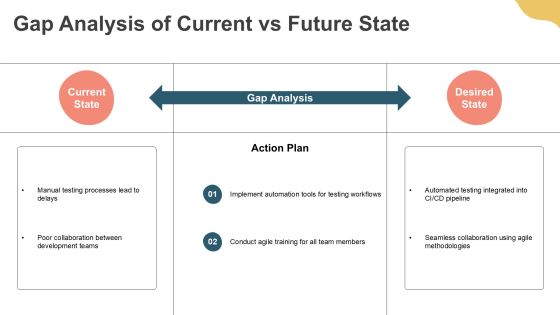 Software Application Development Timeline PPT Slides AT Slide09