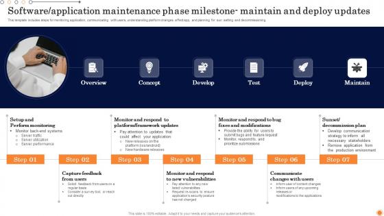 Software Application Maintenance Design And Develop Customized Software Guides Mockup Pdf