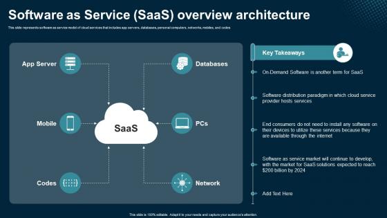 Software As Service SaaS Overview Architecture Application Areas Of Mobile Cloud Computing Software As Service SaaS Overview Architecture Application Areas Of Mobile Cloud Computing
