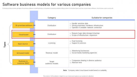 Software Business Models Enhancing Customer Service Operations Using CRM Technology Template Pdf