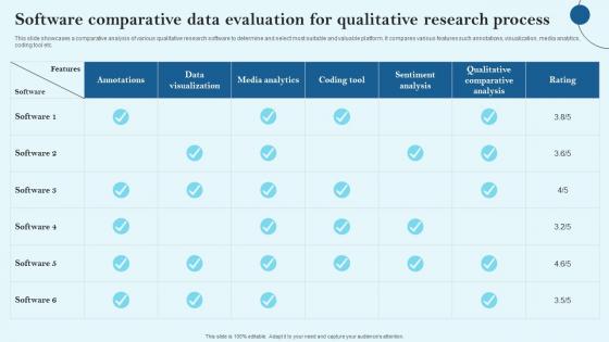 Software Comparative Data Evaluation For Qualitative Research Process Sample Pdf