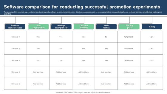 Software Comparison For Conducting Successful Promotion Experiments Sample Pdf