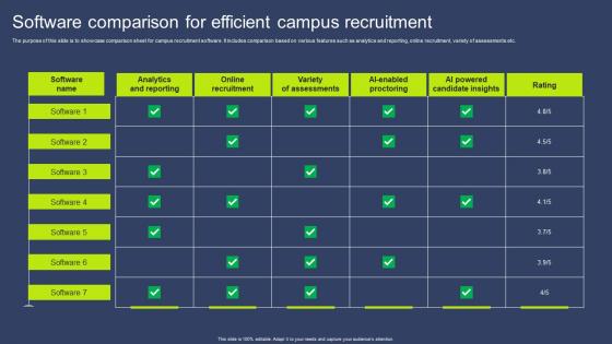 Software Comparison For Efficient Campus Recruitment Pictures Pdf