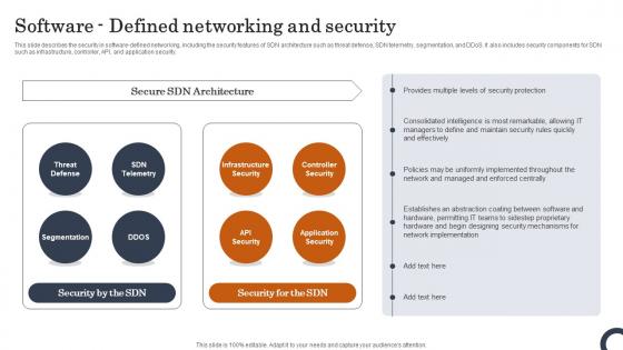 Software Defined Networking And Security Evolution Of SDN Controllers Inspiration Pdf