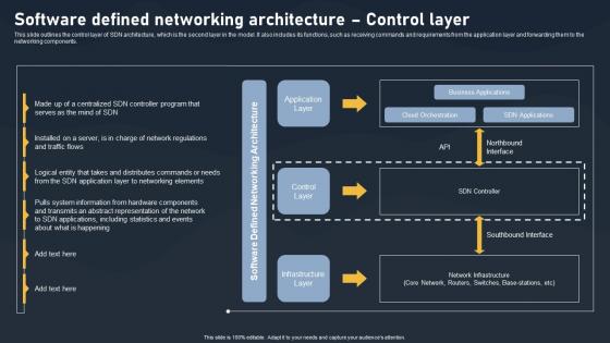 Software Defined Networking Architecture Control Layer SDN Building Blocks Portrait Pdf Software Defined Networking Architecture Control Layer SDN Building Blocks Portrait Pdf