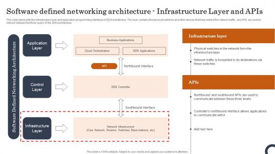 Software Defined Networking Architecture Infrastructure Layer Evolution Of SDN Controllers Pictures Pdf