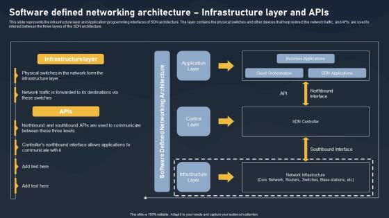 Software Defined Networking Architecture SDN Building Blocks Rules Pdf