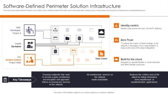 Software Defined Perimeter Enhancing Workload Efficiency Through Cloud Architecture Pictures Pdf