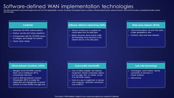 Software Defined Wan Implementation Technologies Wide Area Network Services Graphics Pdf Software Defined Wan Implementation Technologies Wide Area Network Services Graphics Pdf
