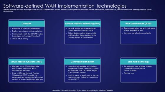 Software Defined Wan Implementation Technologies Wide Area Network Services Graphics Pdf