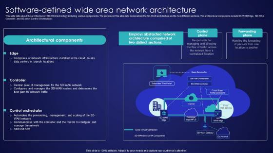 Software Defined Wide Area Network Architecture Wide Area Network Services Summary Pdf