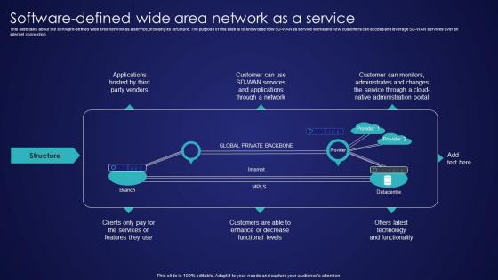 Software Defined Wide Area Network As A Service Wide Area Network Services Infographics Pdf