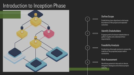 Software Development Inception Phase Flow PPT Sample AT Slide03