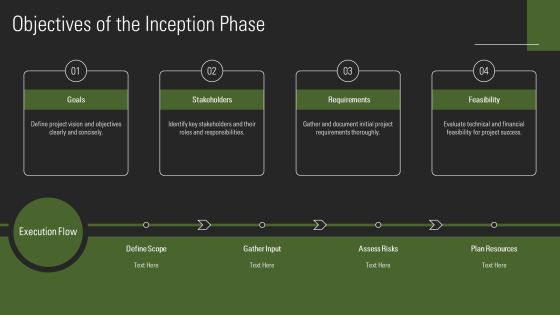 Software Development Inception Phase Flow PPT Sample AT Slide06