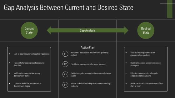 Software Development Inception Phase Flow PPT Sample AT Slide13