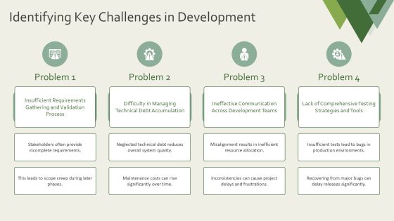 Software Development Modeling For Agile Teams PPT Example AT Slide07
