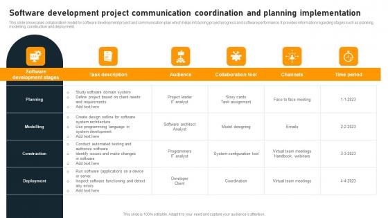 Software Development Project Communication Coordination And Planning Implementation Clipart Pdf