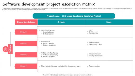 Software Development Project Escalation Matrix Inspiration pdf
