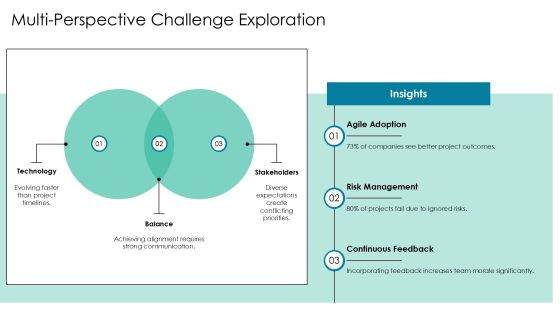 Software Development Project Inception Playbook PPT Slides AT Slide10