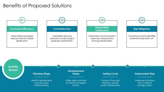 Software Development Project Inception Playbook PPT Slides AT Slide13