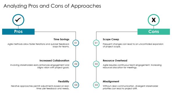 Software Development Project Inception Playbook PPT Slides AT Slide22