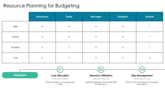 Software Development Project Inception Playbook PPT Slides AT Slide24