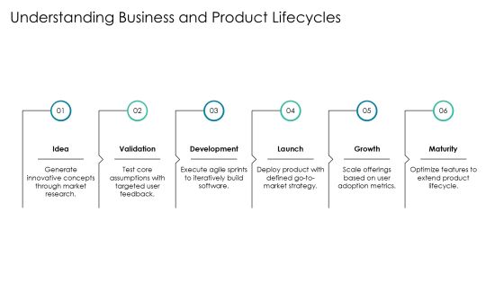 Software Development Project Inception Playbook PPT Slides AT Slide31