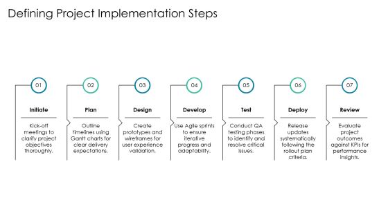 Software Development Project Inception Playbook PPT Slides AT Slide33