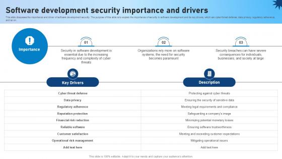 Software Development Security Importance And Drivers Role Of Devsecops Ppt Slide Software Development Security Importance And Drivers Role Of Devsecops Ppt Slide