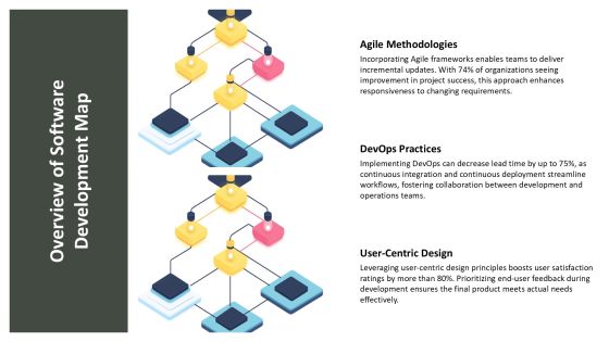 Software Development Strategic Implementation Roadmap PPT Template AT Slide04