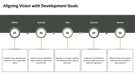 Software Development Strategic Implementation Roadmap PPT Template AT Slide06