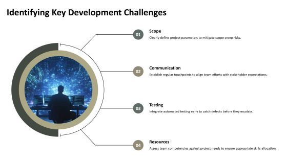 Software Development Strategic Implementation Roadmap PPT Template AT Slide07