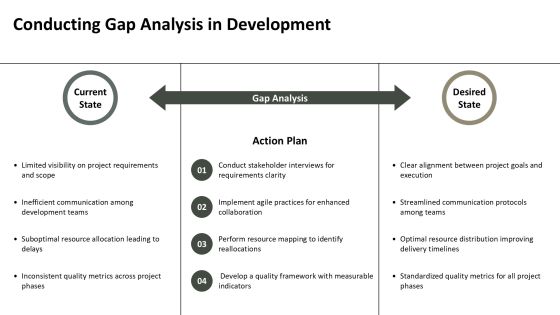 Software Development Strategic Implementation Roadmap PPT Template AT Slide08