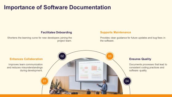 Software Documentation Types And Best Practices PPT Example AT Slide03