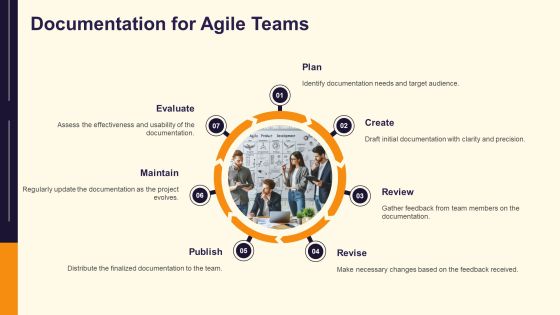 Software Documentation Types And Best Practices PPT Example AT Slide13